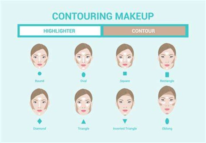 How to Contour and Highlight with Concealer bareBlog by bareMinerals