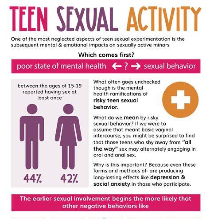 What Does Sexually Active Mean? BetterMe